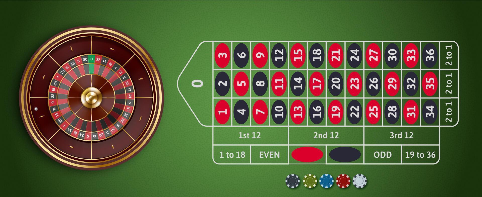 Mẹo chơi roulette thắng kiếm lời